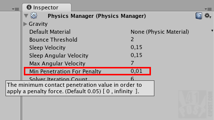 Minimal Penetration Penalty.