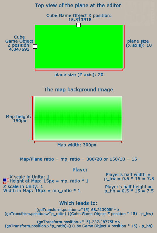 Image with code explanation.