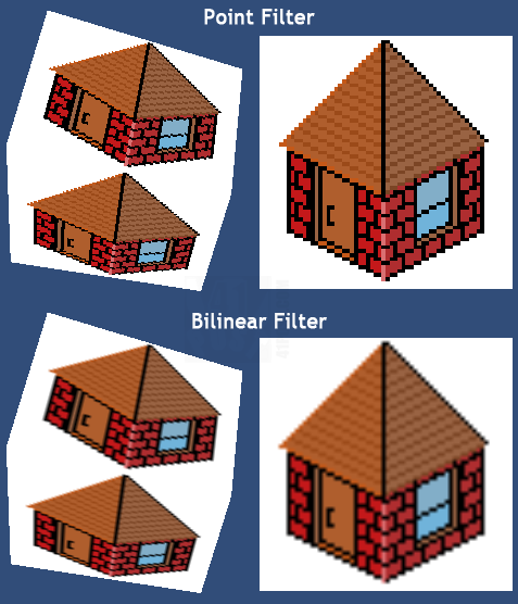 Differences between bilinear and point filters